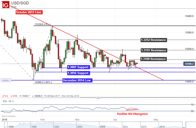 USDJPY Forecast, News and Analysis - FXStreet yen forex news forecast